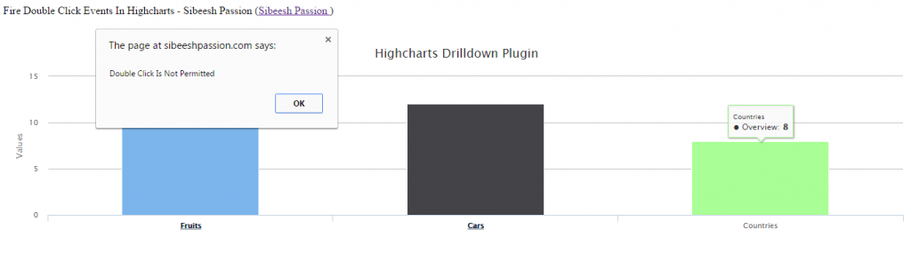 Fire Double Click Events In Highcharts