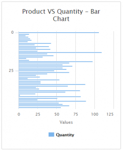 Bar Chart In MVC With Angular JS And Web API