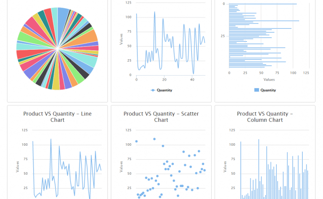 Chart Widgets With Server Side Data In MVC Using Angular JS And Web API Output