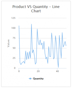 Line Chart In MVC With Angular JS And Web API