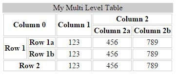 Export Hierarchical HTML Table