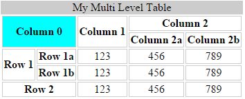 Export Hierarchical HTML Table