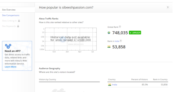 How To Increase Your Website Traffic | Sibeesh Passion