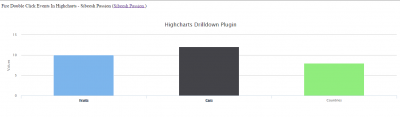 Fire Double Click Events In Highcharts