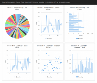 Chart Widgets With Server Side Data In MVC Using Angular JS And Web API Output