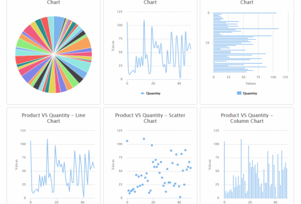 Chart Widgets With Server Side Data In MVC Using Angular JS And Web API Output