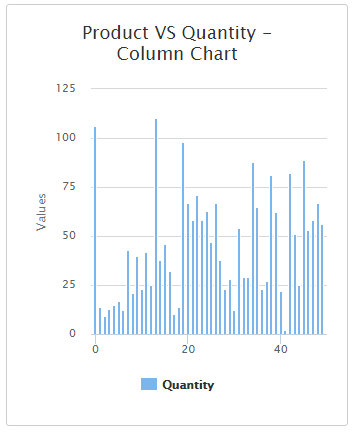 Column Chart In MVC With Angular JS And Web API