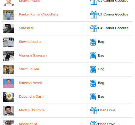 February 2016 Month Winners In C-Sharp Corner