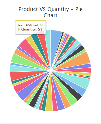 Pie Chart In MVC With Angular JS And Web API