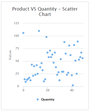 Scatter Chart In MVC With Angular JS And Web API