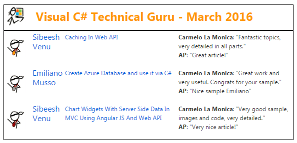 Visual C# Technical Guru - March 2016