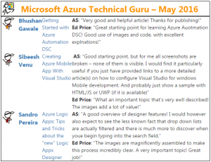 Microsoft Azure Technical Guru
