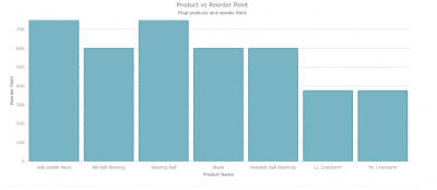 Ignite_UI_Chart_Control