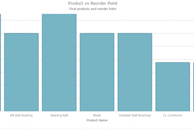 Ignite_UI_Chart_Control