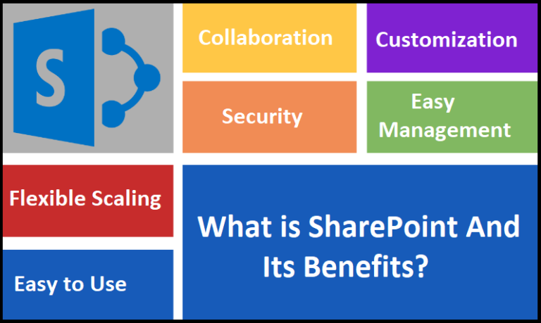 What is SharePoint? Explore its Top 10 Benefits & Advantages – Sibeesh ...